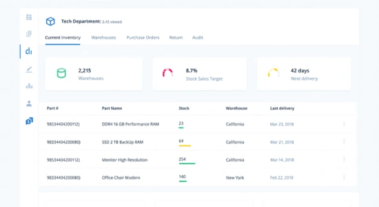 ERP for Food Industry