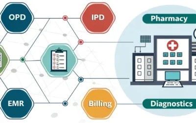 ERP for Hospitals & Healthcare: OPD, IPD, Pharmacy, EMR, Billing, Diagnostics & Patient Management (2026 Guide)