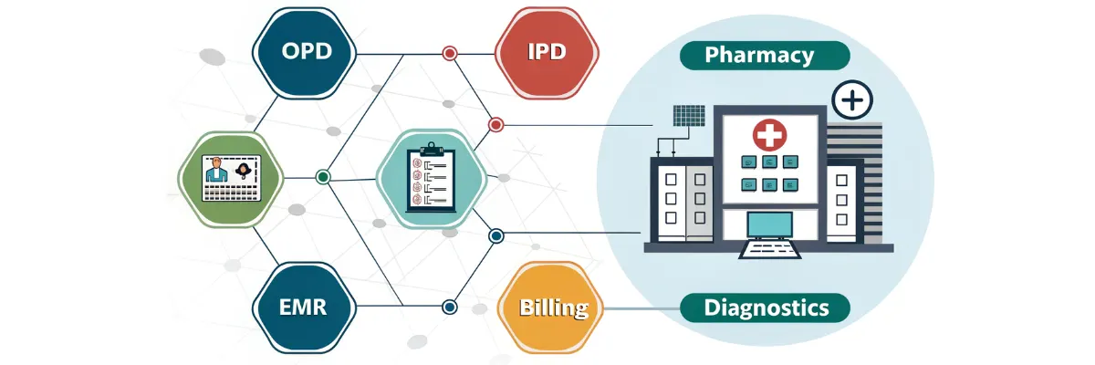 ERP for Hospitals & Healthcare OPD, IPD, Pharmacy, EMR, Billing, Diagnostics & Patient Management